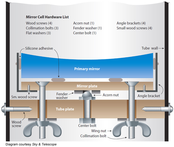 Cell diagram
